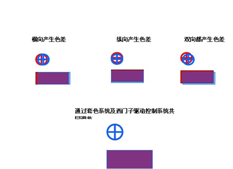 禮品包裝盒設計,禮品包裝盒印刷